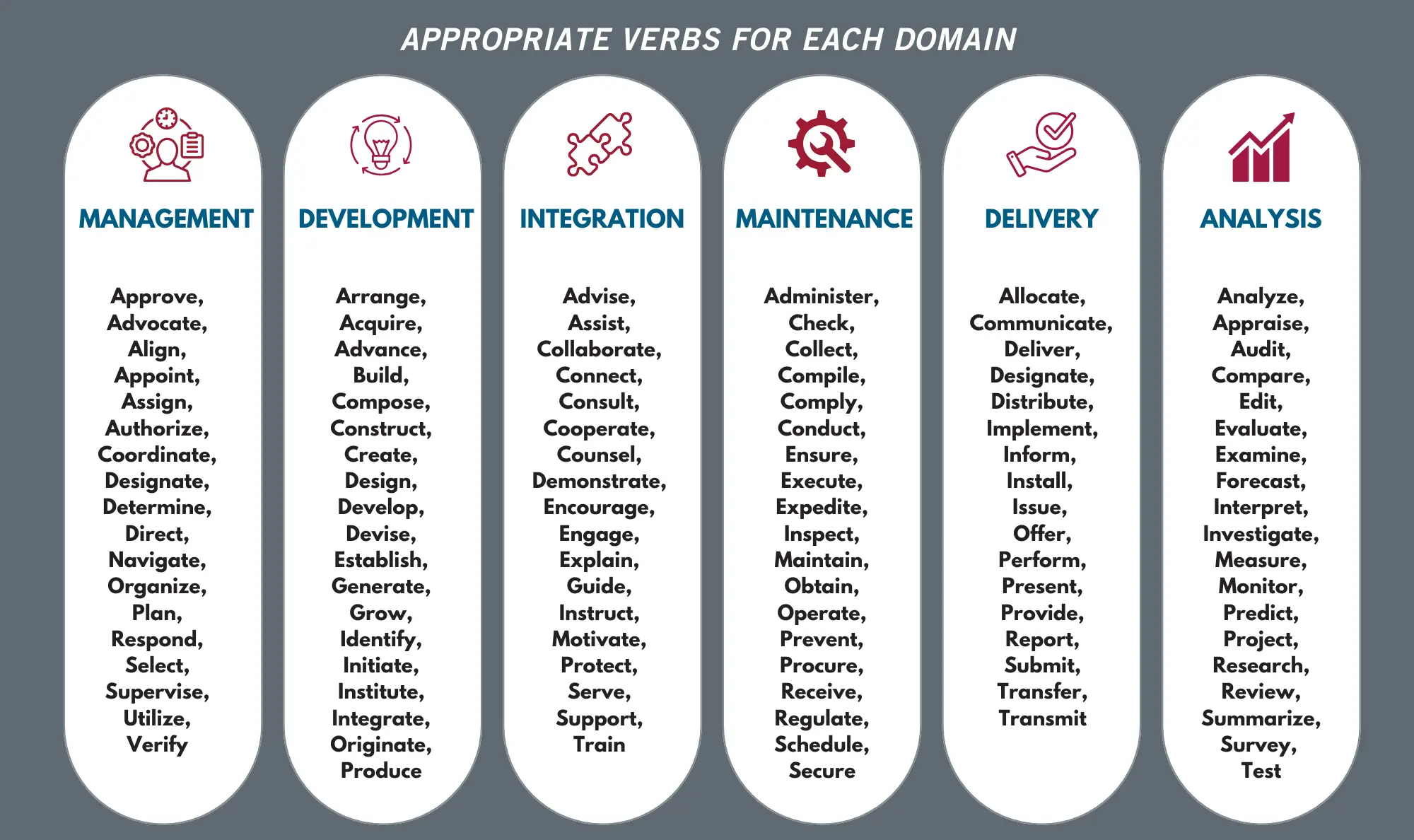 Administrative Taxonomy graphic
